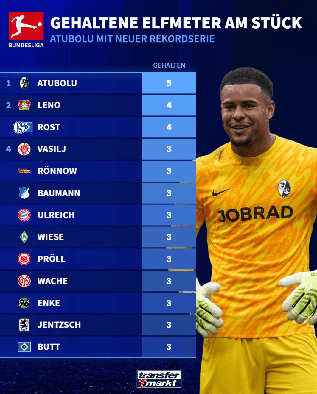 成扑点的榜, 罗斯特, 阿图博卢在