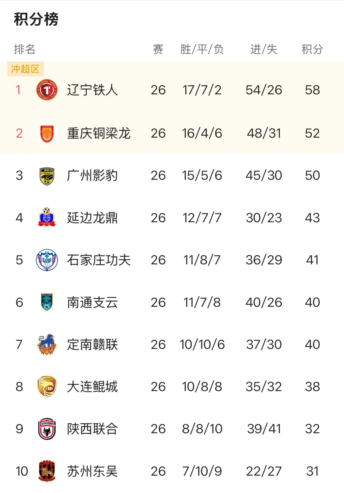 div, 这会让整个